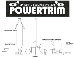 Powertrim Feeding System
